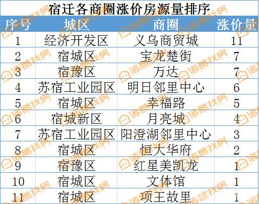 政策利好密集出台 新房访问量增加