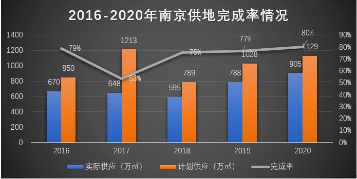 政策利好密集出台 新房访问量增加