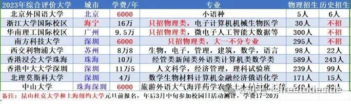 取消一项加分政策、高水平艺术团招生取消 2024年河南省高考有这些新变化