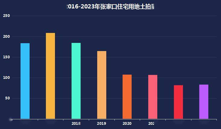 北京：2024年保持住房用地供应总量稳定