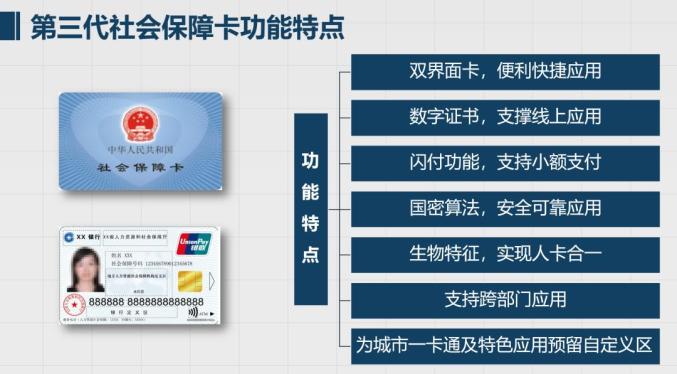 京津冀联合发布社保“一卡通” 三地社保卡可跨省通用、一卡多用