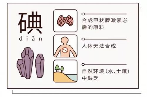 国家疾控局：需持续科学补碘