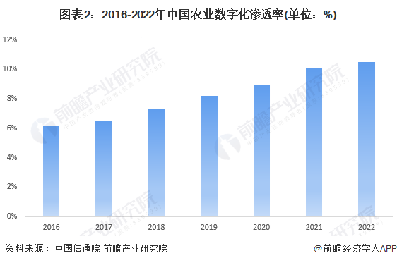 四部门印发《2024年数字乡村发展工作要点》