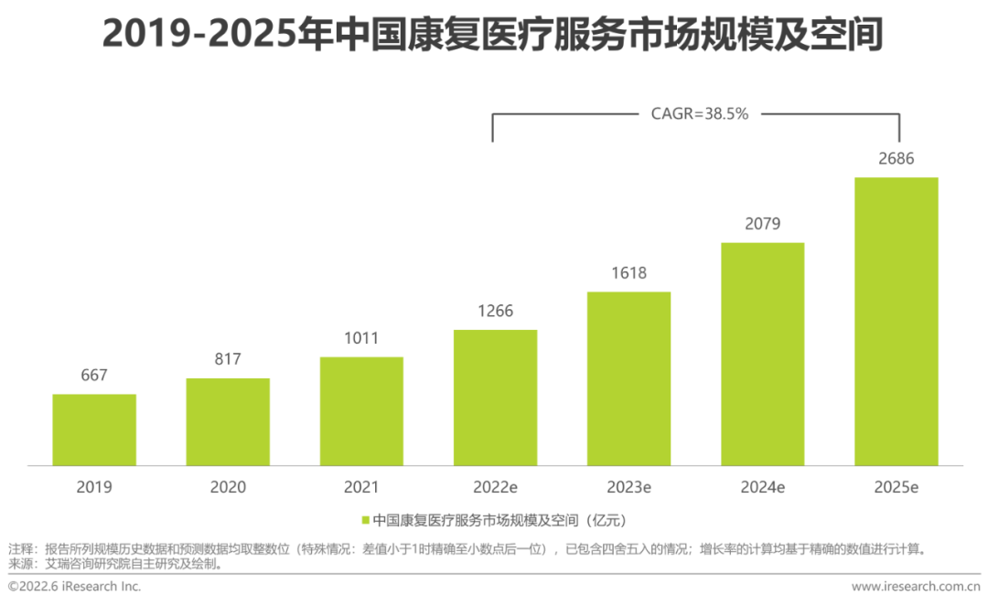 我国医养结合机构达7800多家 床位达200万张