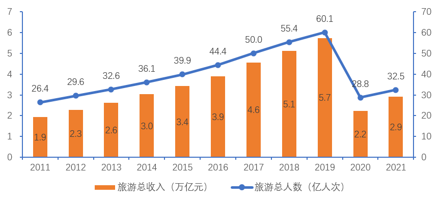 促进文旅融合，丰富市场供给，优化旅游服务 推动旅游高质量发展迈上新台阶