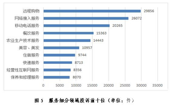 中消协盘点一季度八大投诉热点