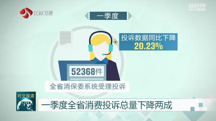 中消协盘点一季度八大投诉热点