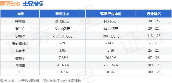 河南省财政安排10.5亿元 资金保障水生态安全