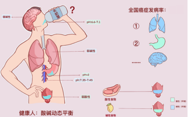 关于抗肿瘤药物的这些传言可信吗