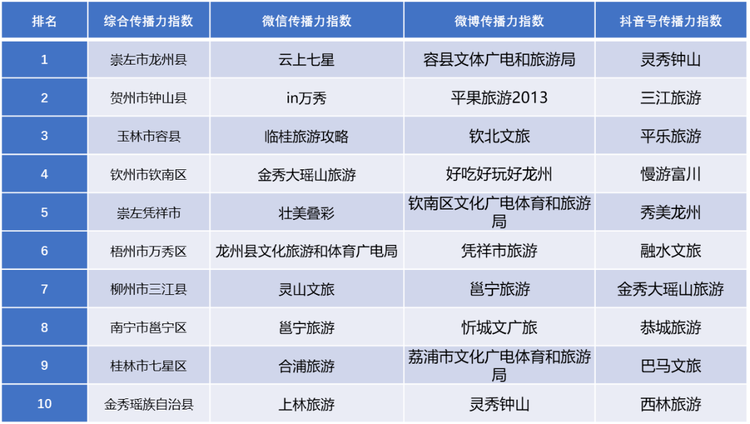 六部门出台方案推动文化和旅游领域设备更新