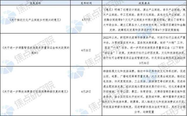 六部门出台方案推动文化和旅游领域设备更新