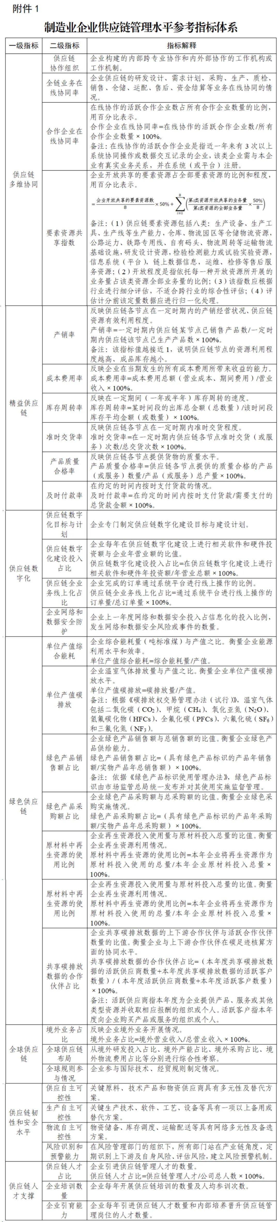 三部门加强职业技能评价规范管理