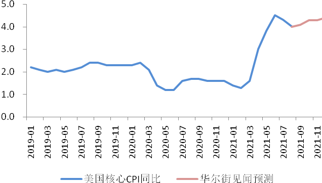 一周前瞻丨财政部将召开超长期特别国债发行动员会；美国4月CPI和PPI将出炉