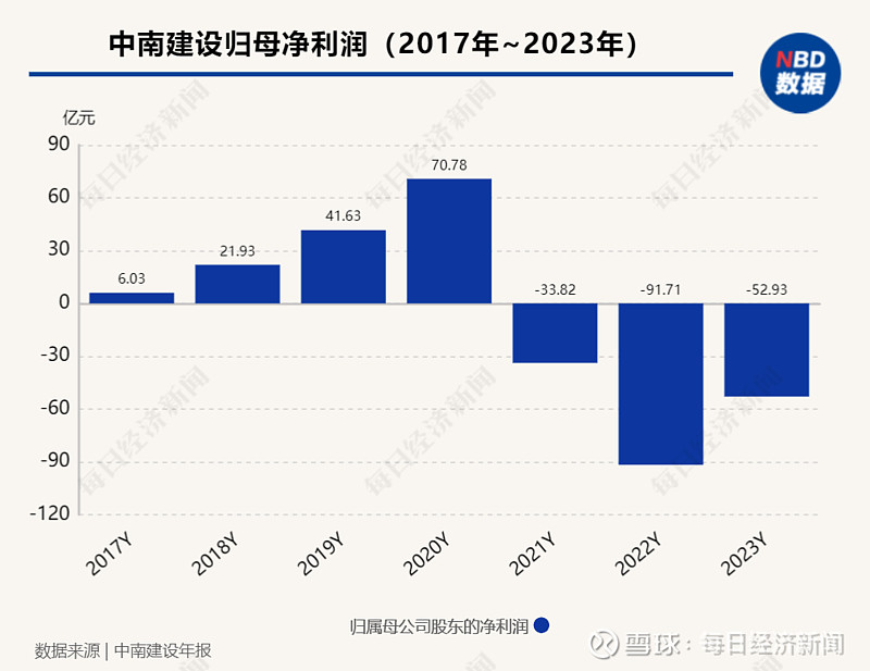 两大老牌千亿房企，一家今日被摘牌，一家已锁定“面值退市”