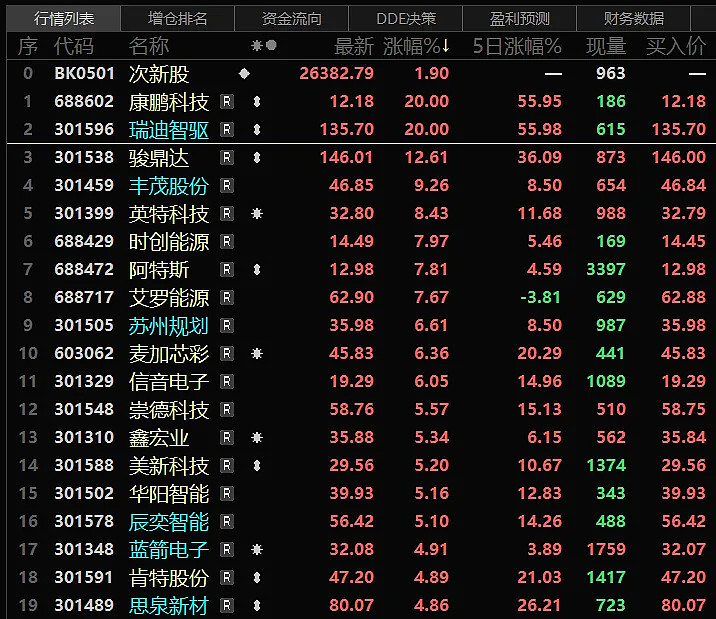 两大老牌千亿房企，一家今日被摘牌，一家已锁定“面值退市”