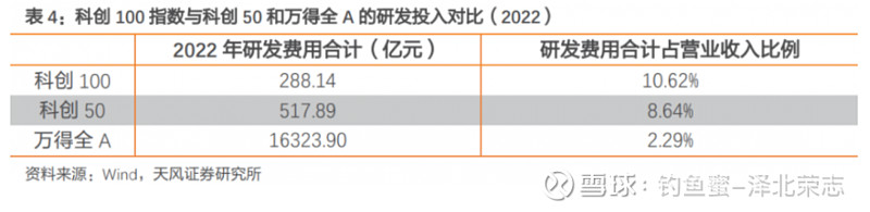 市场风险偏好提升，科创100ETF华夏(588800)自底部涨超28%