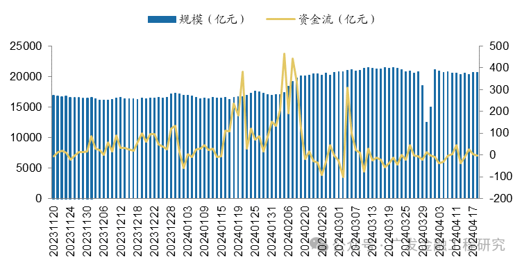 市场风险偏好提升，科创100ETF华夏(588800)自底部涨超28%