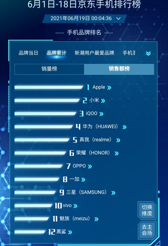 三年目标2000亿!小米和京东定了