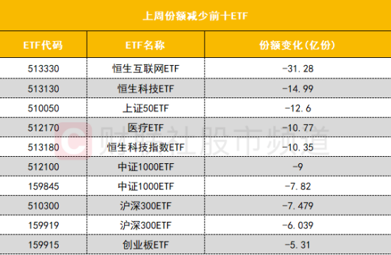 电力ETF、绿电ETF上涨，公募基金一季度加仓公用事业板块