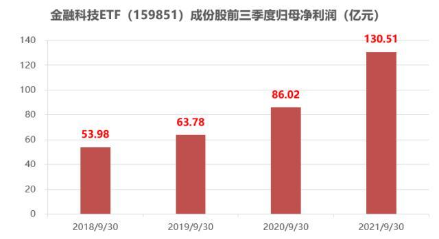 OpenAI推出新旗舰模型GPT-4o,游戏传媒ETF、游戏ETF上涨