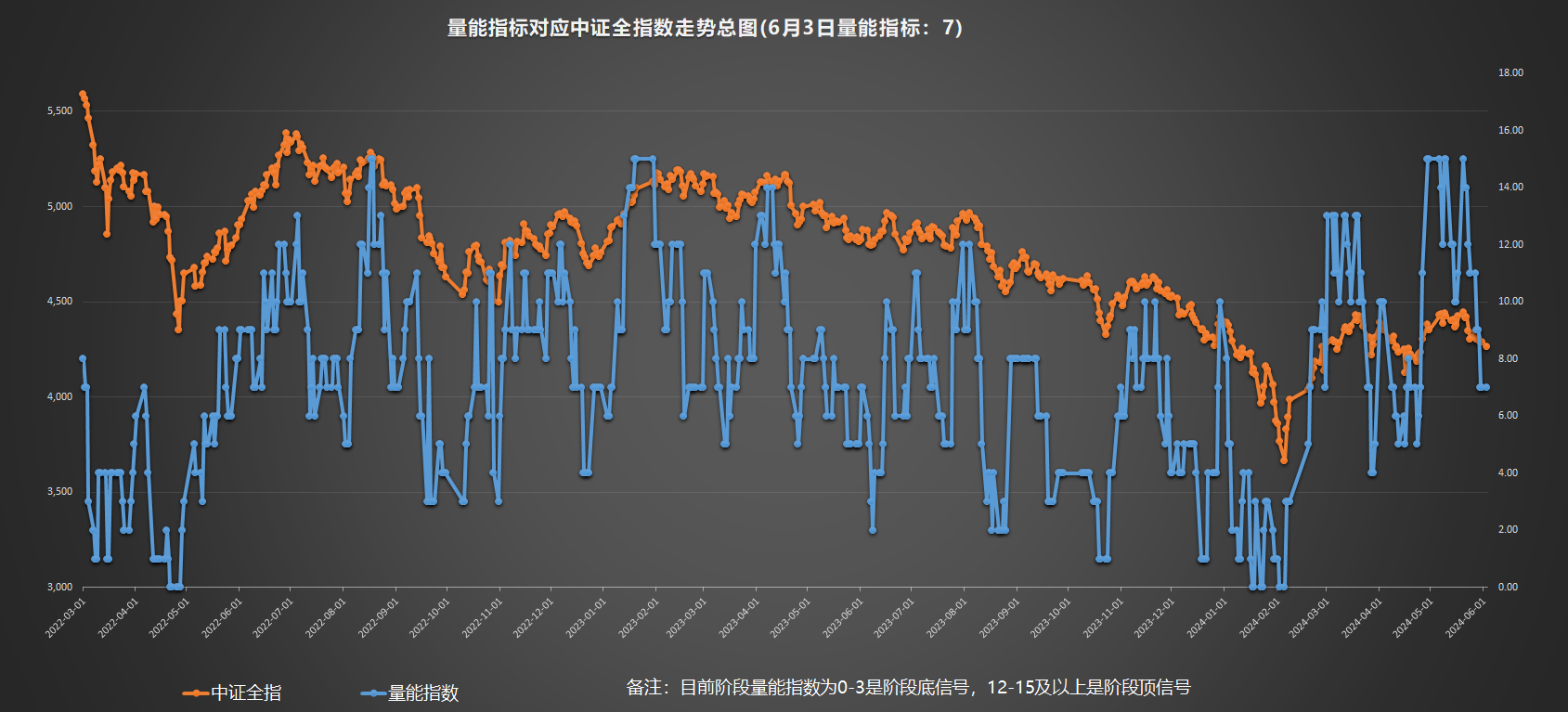资金流向（5月9日）丨中远海控、万丰奥威、药明康德获融资资金买入排名前三，中远海控获买入超6亿元