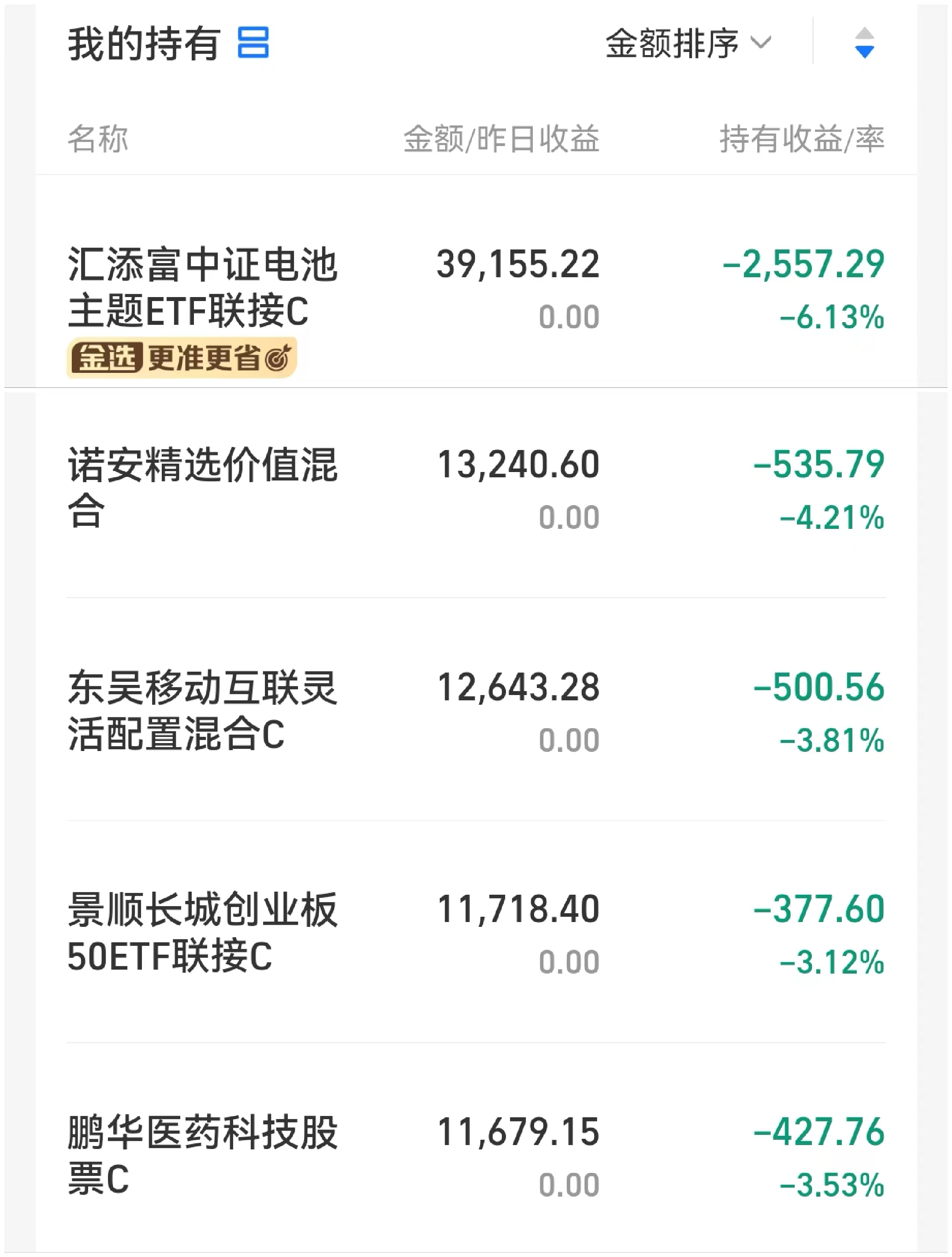 ETF基金日报丨电池主题相关ETF涨幅居前，机构:锂电行业基本面边际好转趋势明确