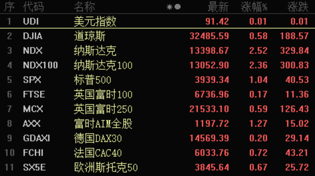 龙虎榜丨1.21亿资金抢筹招商蛇口，机构狂买滨江集团（名单）