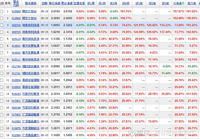 北向资金昨日净卖出66.7亿元，减持银行行业近8亿元（名单）