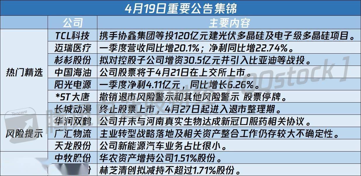 公告精选丨福鞍股份：拟约2.5亿元投资AI算力租赁服务业务；华强科技：被禁止3年内参加全军物资工程服务采购活动