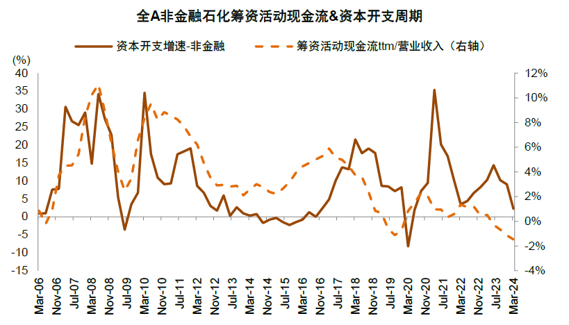 ETF午评丨房地产板块拉升，房地产ETF华夏涨3.57%