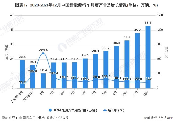 前5月新能源汽车产销量同比增长均超30%