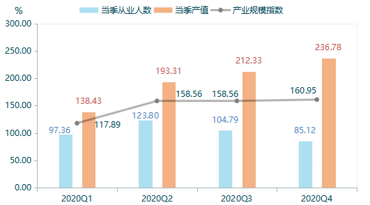 地产产业链又涨了，房地产服务指数一度涨超7%