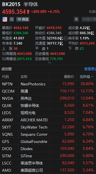 元素周期表行情不断,有色ETF基金(159880)涨超3%,自今年2月6日来大涨超42%