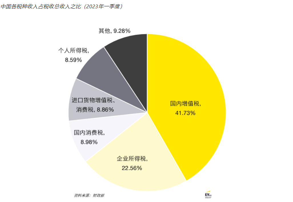我国制定出台网络领域立法150余部