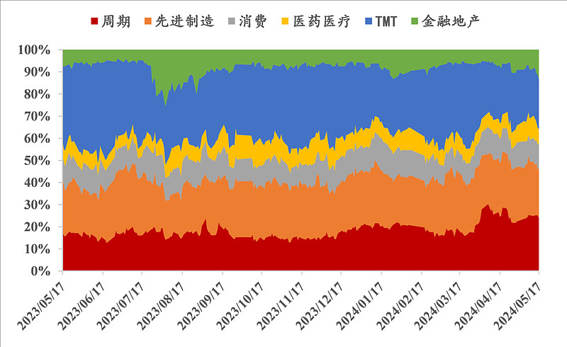 北向资金上周净买入87.62亿元，大幅增持银行板块逾38亿元（名单）