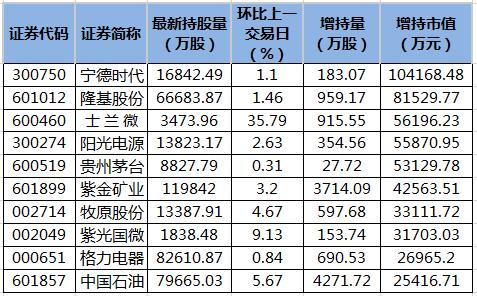 资金流向（5月20日）丨万科A、万丰奥威、宁德时代获融资资金买入排名前三，万科A获买入超11亿元