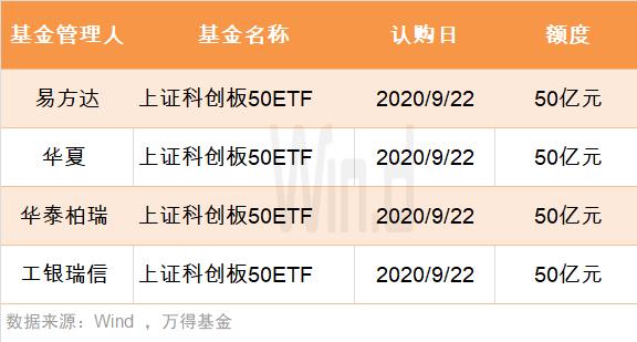 国家大基金三期成立，中韩半导体ETF、科创芯片ETF南方上涨