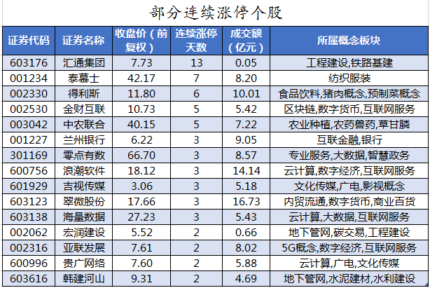 龙虎榜丨1.11亿资金抢筹高新发展，机构狂买意华股份（名单）