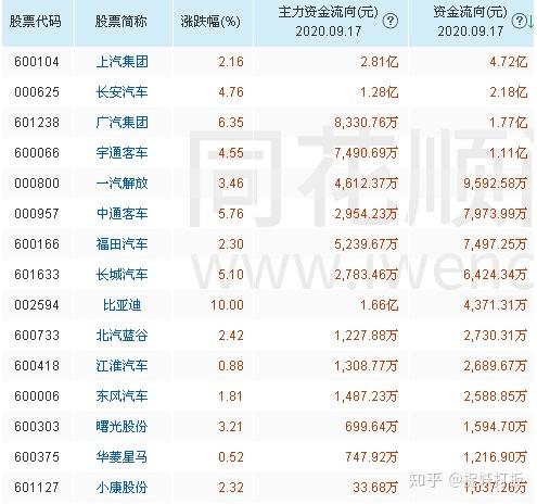 龙虎榜丨1.11亿资金抢筹高新发展，机构狂买意华股份（名单）