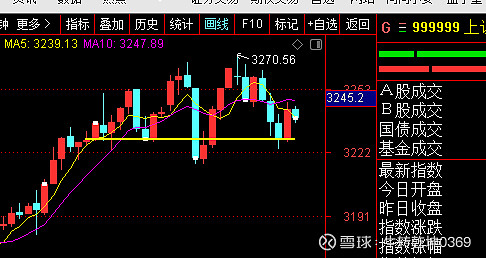 A股午评：创业板指冲高回落跌0.73% 电力、电网股集体大涨