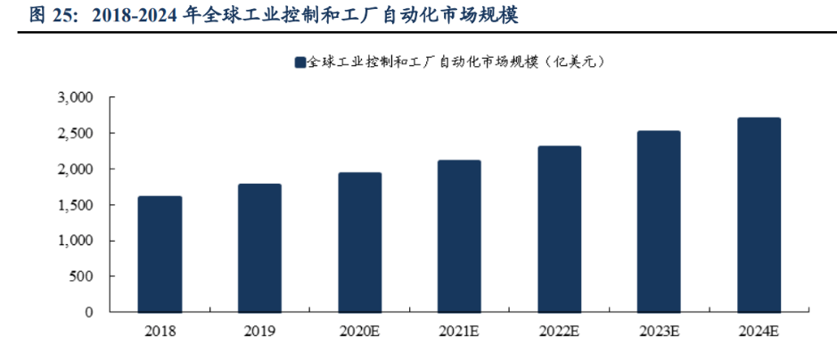 评级研报丨国内特高压+海外电网投资加速，这一上游产品有望充分受益，机构挖出的这家龙头已连续两日涨停（附2股）