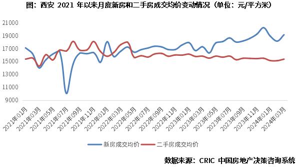 盘前情报｜广州、深圳楼市政策优化；纳指收盘首次站上17000点，英伟达涨近7%