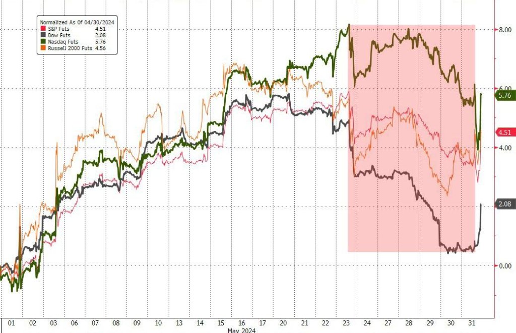 盘前情报｜广州、深圳楼市政策优化；纳指收盘首次站上17000点，英伟达涨近7%