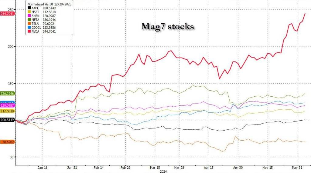 盘前情报｜广州、深圳楼市政策优化；纳指收盘首次站上17000点，英伟达涨近7%