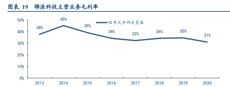 评级研报丨国内特高压+海外电网投资加速，这一上游产品有望充分受益，机构挖出的这家龙头已连续两日涨停（附2股）