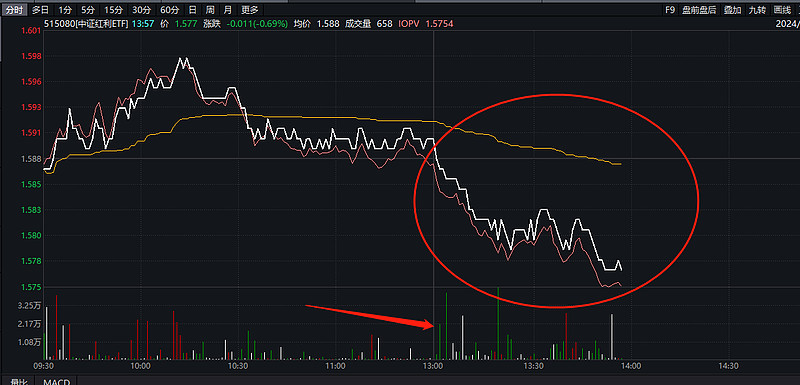 日经ETF回调，年内超35亿资金流入日经225、日本东证指数ETF