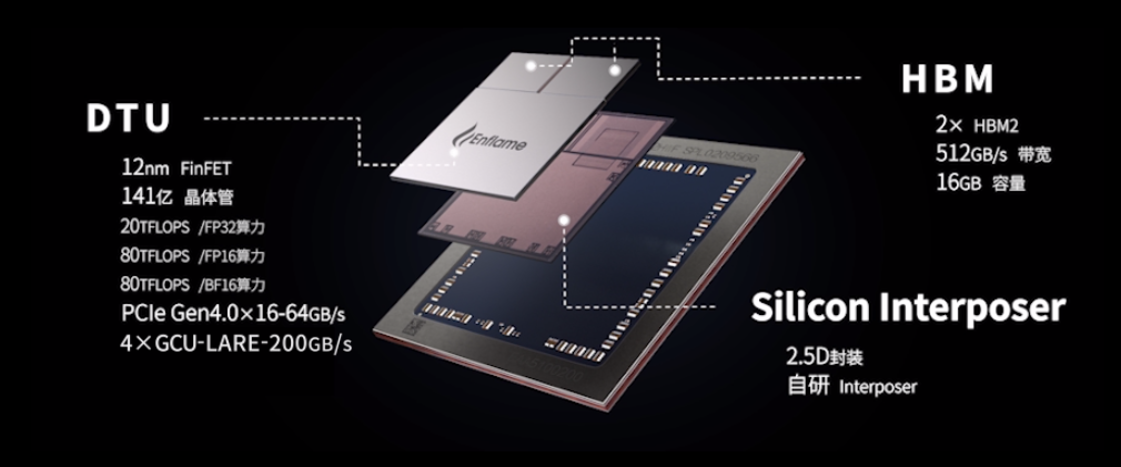 香农芯创全资子公司成AMD经销商，会分销什么芯片呢？