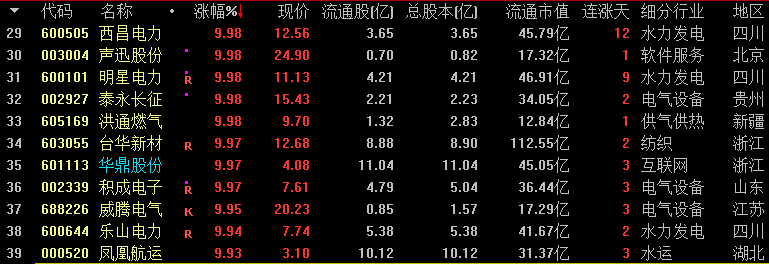 资金流向（5月27日）丨贵州茅台、中远海控、新易盛获融资资金买入排名前三，买入额均超4亿元