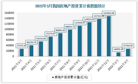 中国信达再收巨额罚单，涉及房地产行业统计数据不准确等问题