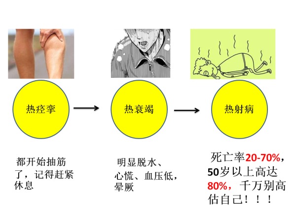 疾控机构提示预防夏季职业性中暑